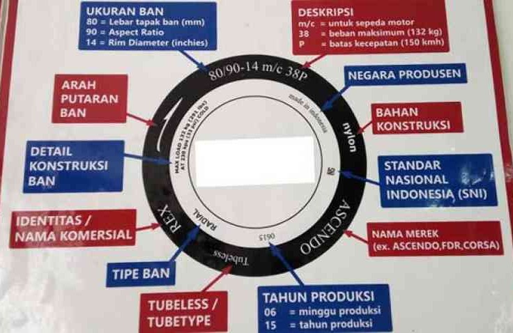 Tips Baca Kode Ban, Kenali Tahun Pembuatanya