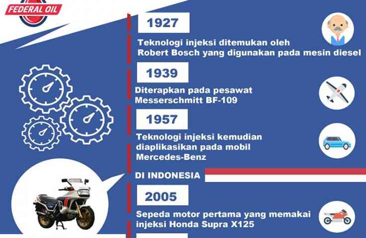 Teknologi Injeksi Sudah Ada Sejak Tahun 1980