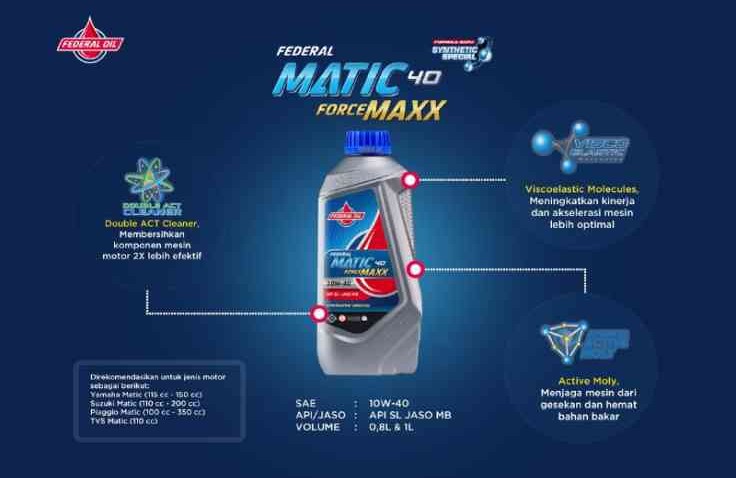 Ini Alasan Kenapa Motor Matik Kamu Harus Pakai Federal Forcemaxx