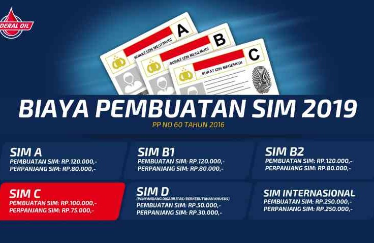 Infografis Biaya Pembuatan Surat Izin Mengemudi Tahun 2019